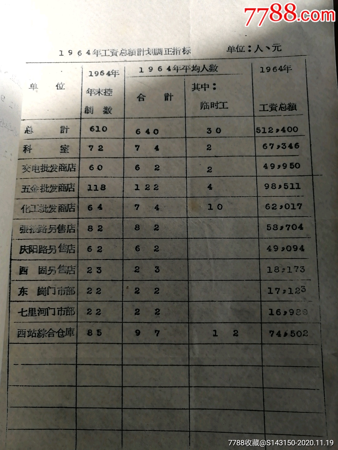 中国五金机械公司甘肃省兰州市公司关于下达1964年工资总额计划调整指标的通知_通知书/单【久如恒】_第2张_7788期刊网