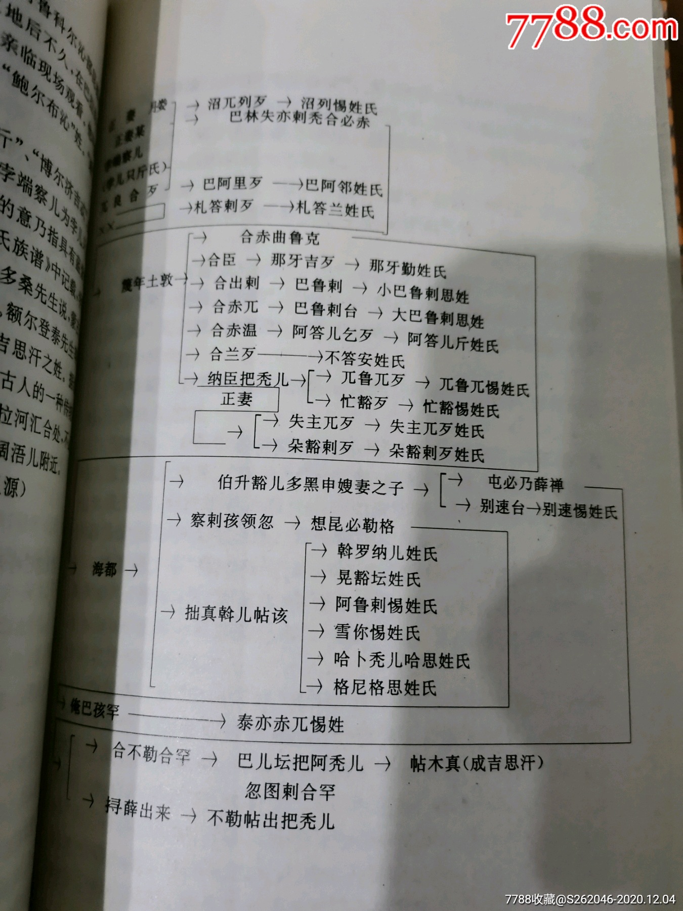 蒙古族姓氏录~蒙汉文对照