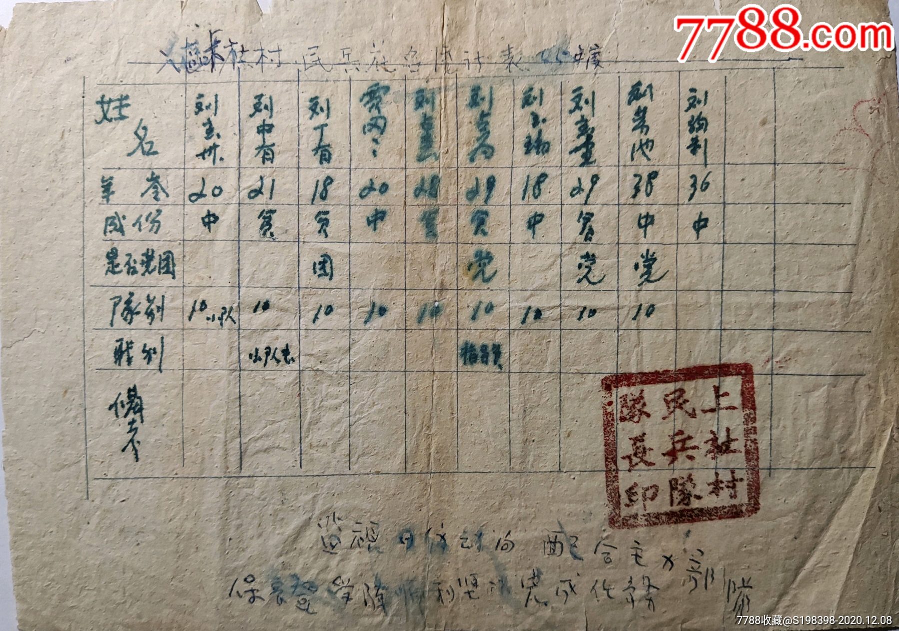 45年民兵花名册