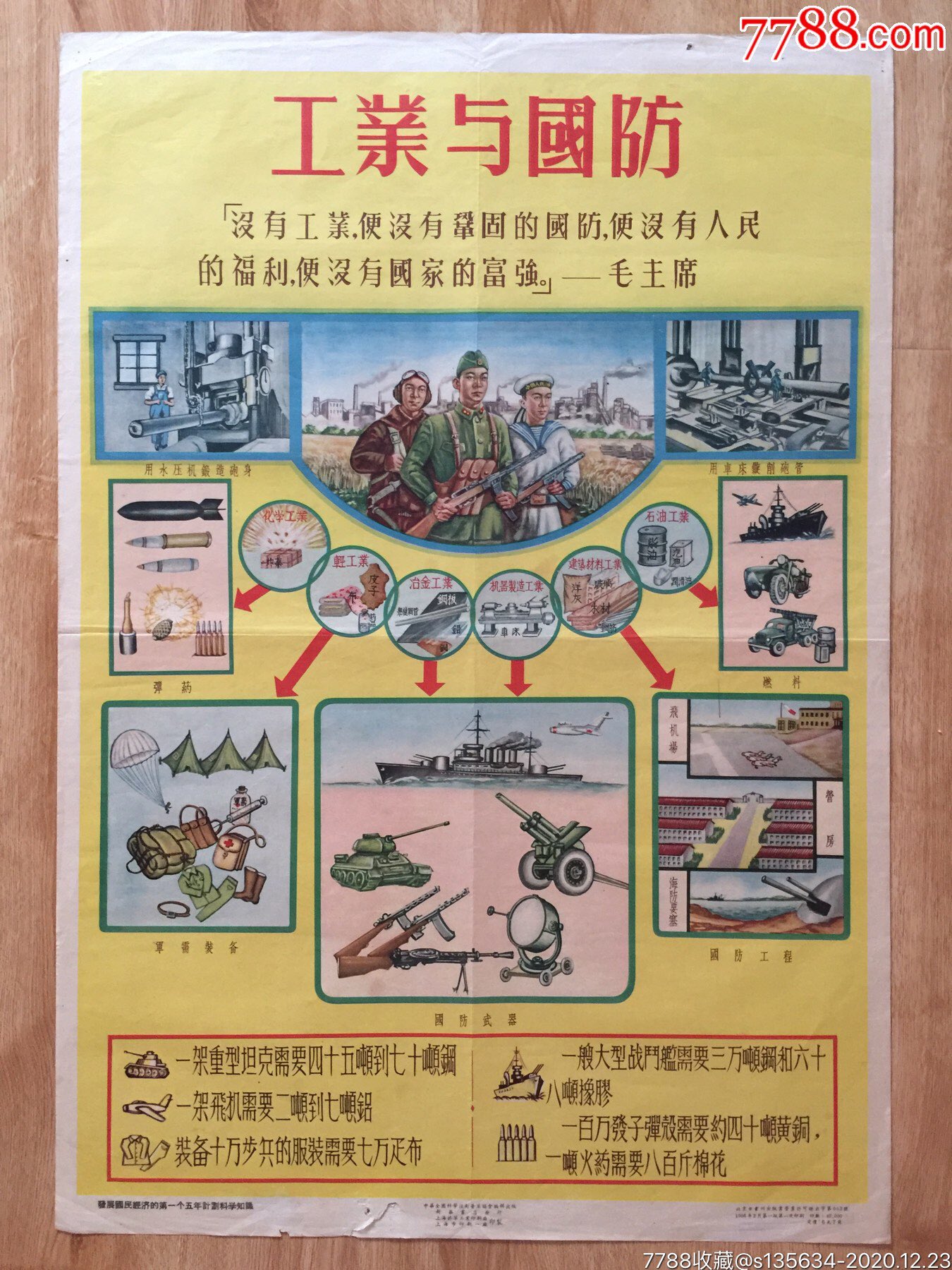 1956年:工业与国防(对开)第一个五年计划