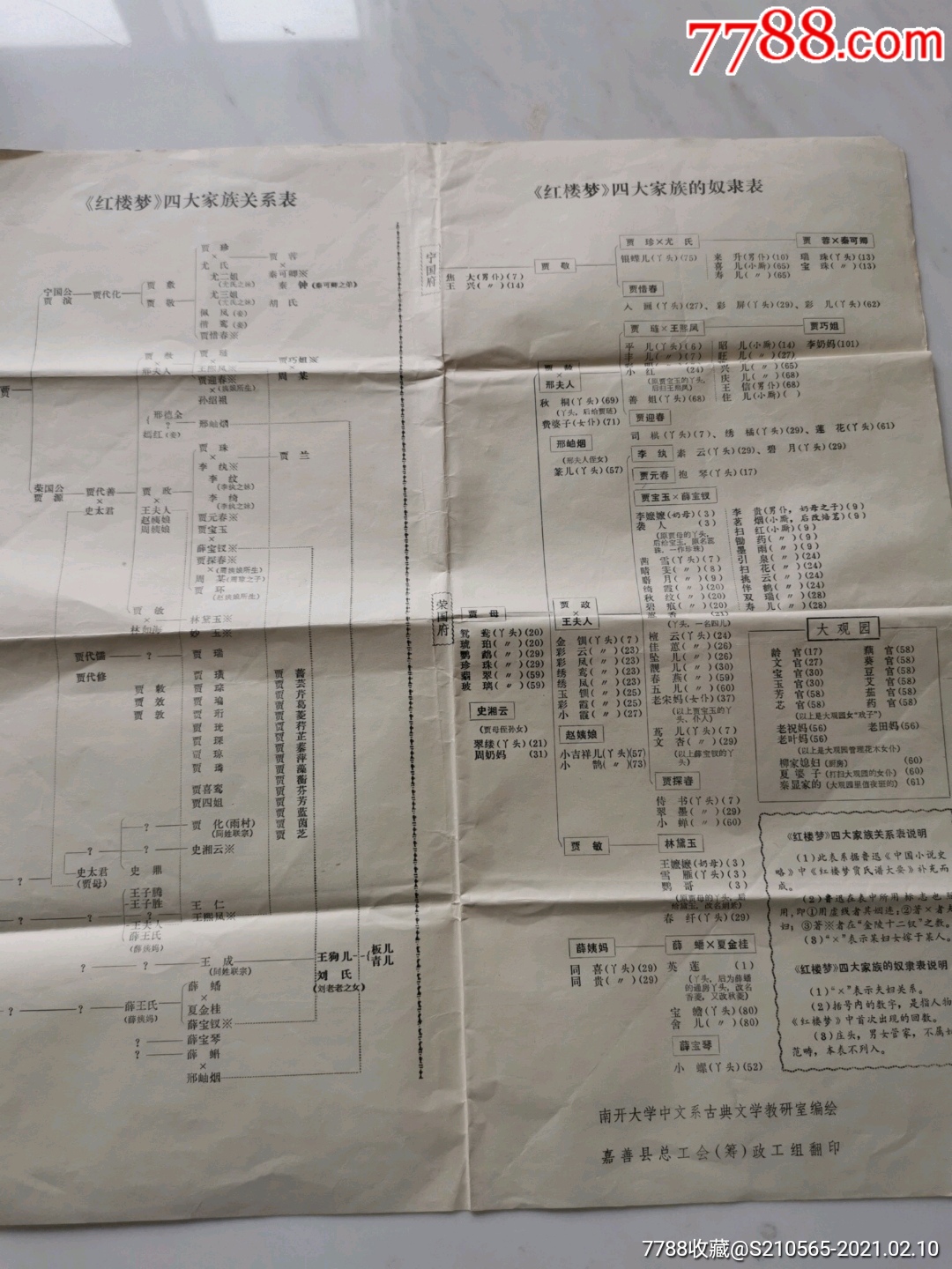 紅樓夢四大家族關係表與奴隸表