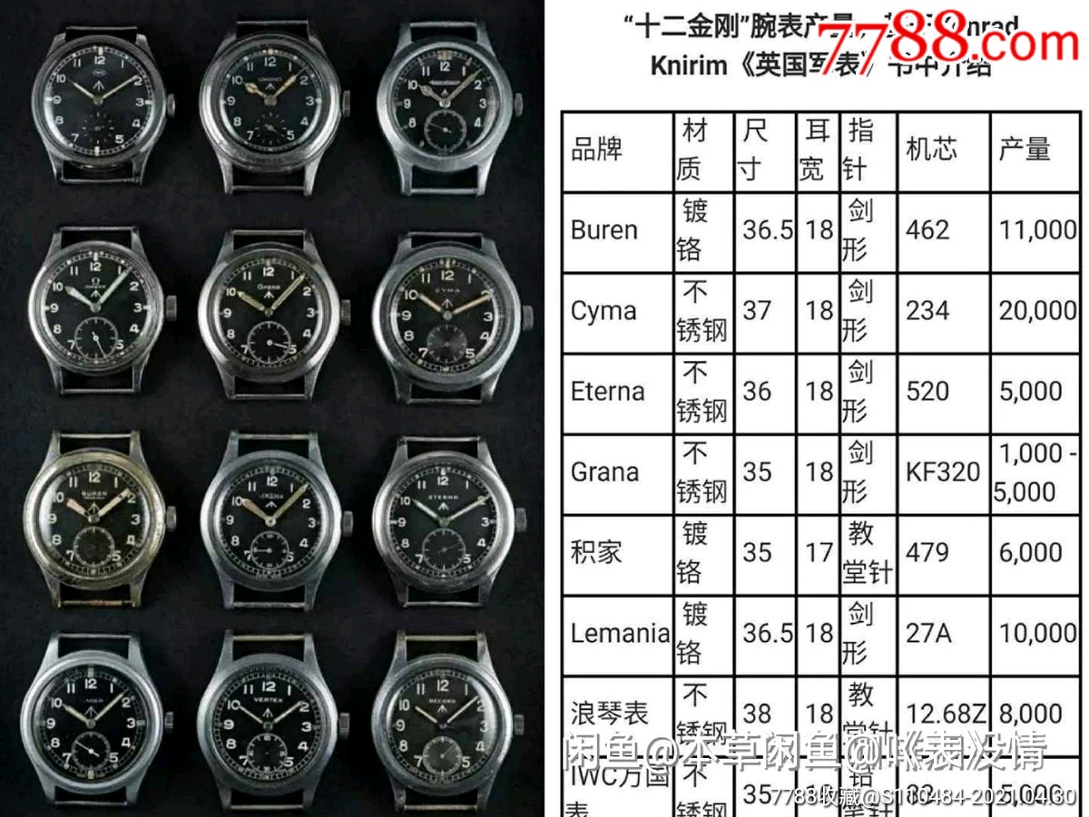 二手手表-瑞士古董欧米茄十二金刚二战军表