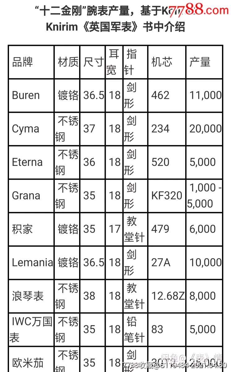 二手手表-瑞士古董欧米茄十二金刚二战军表