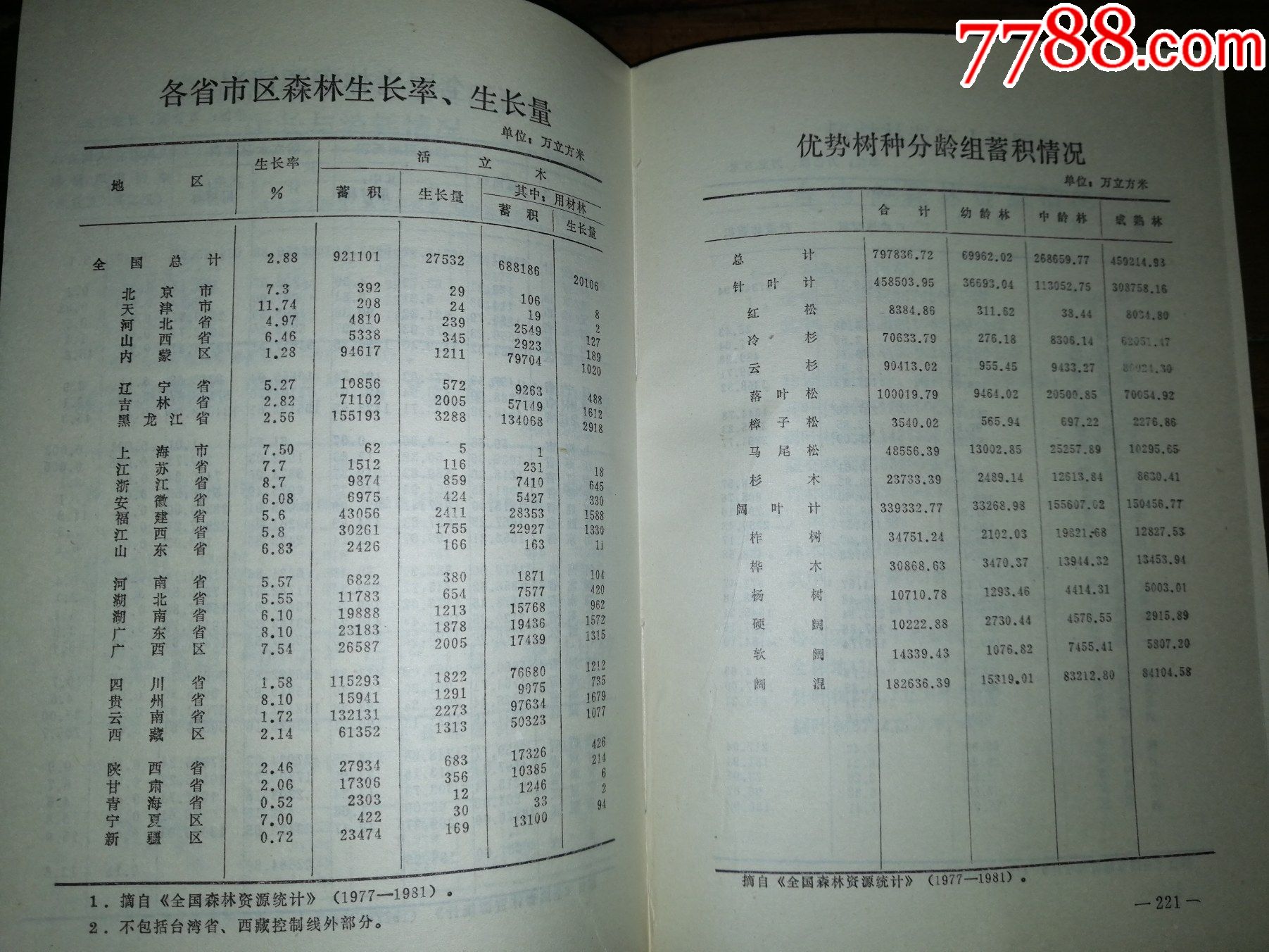 全國木材資＊匯＊（內(nèi)部使用）_價格20元【小馬哥一線淘貨店】_第8張_7788收藏__收藏熱線