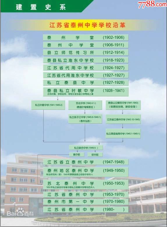 民國時期江蘇泰縣私立時敏中學與江蘇省立泰州中學教師佩用校徽一對