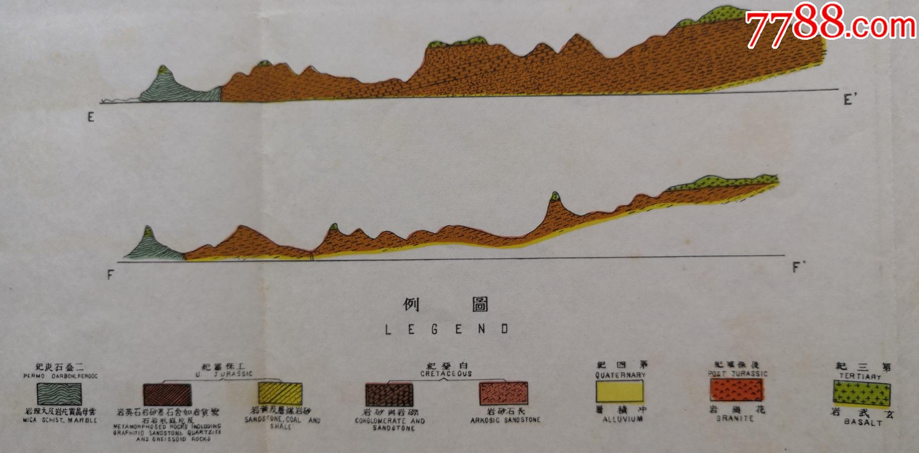 地质层结构剖面图中文图片