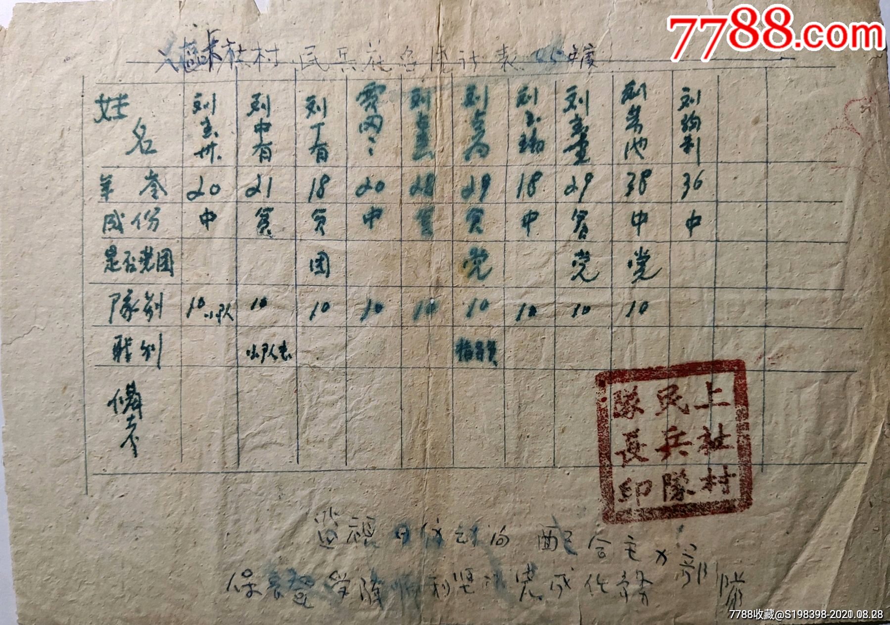 45年民兵花名册