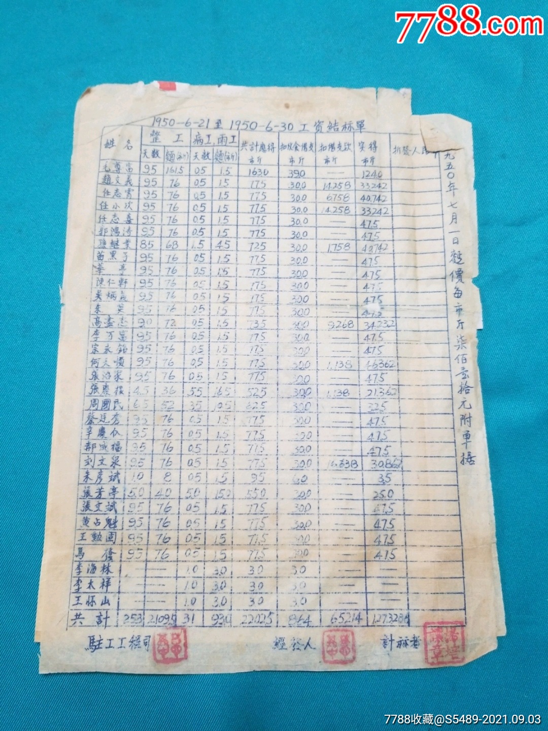 11980年工资单一组