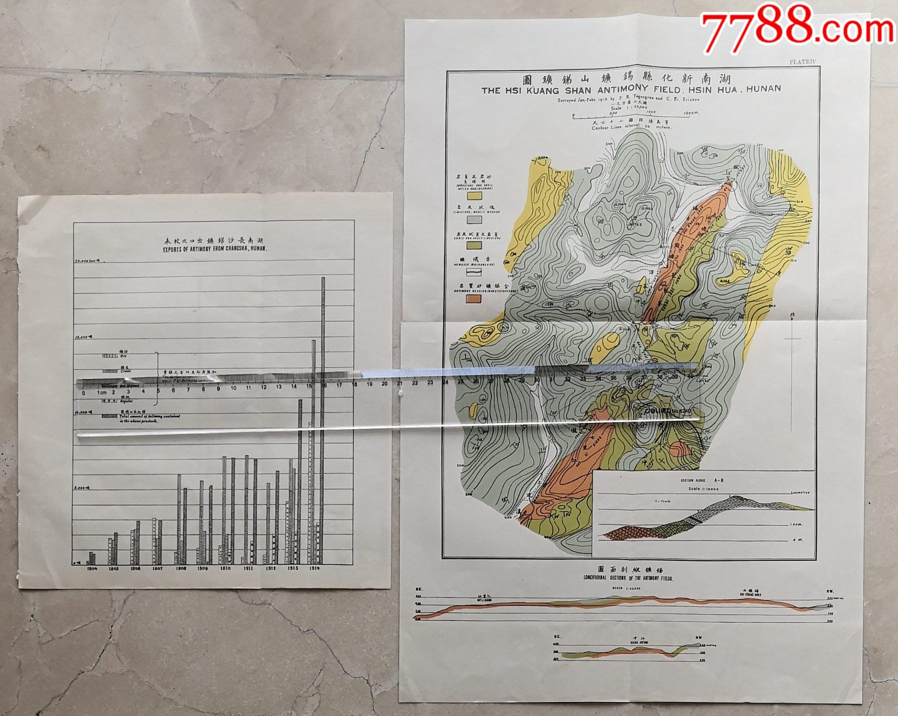 民国湖南新化县锡矿山锑矿图1904年至1914年长沙锑矿出口比较表
