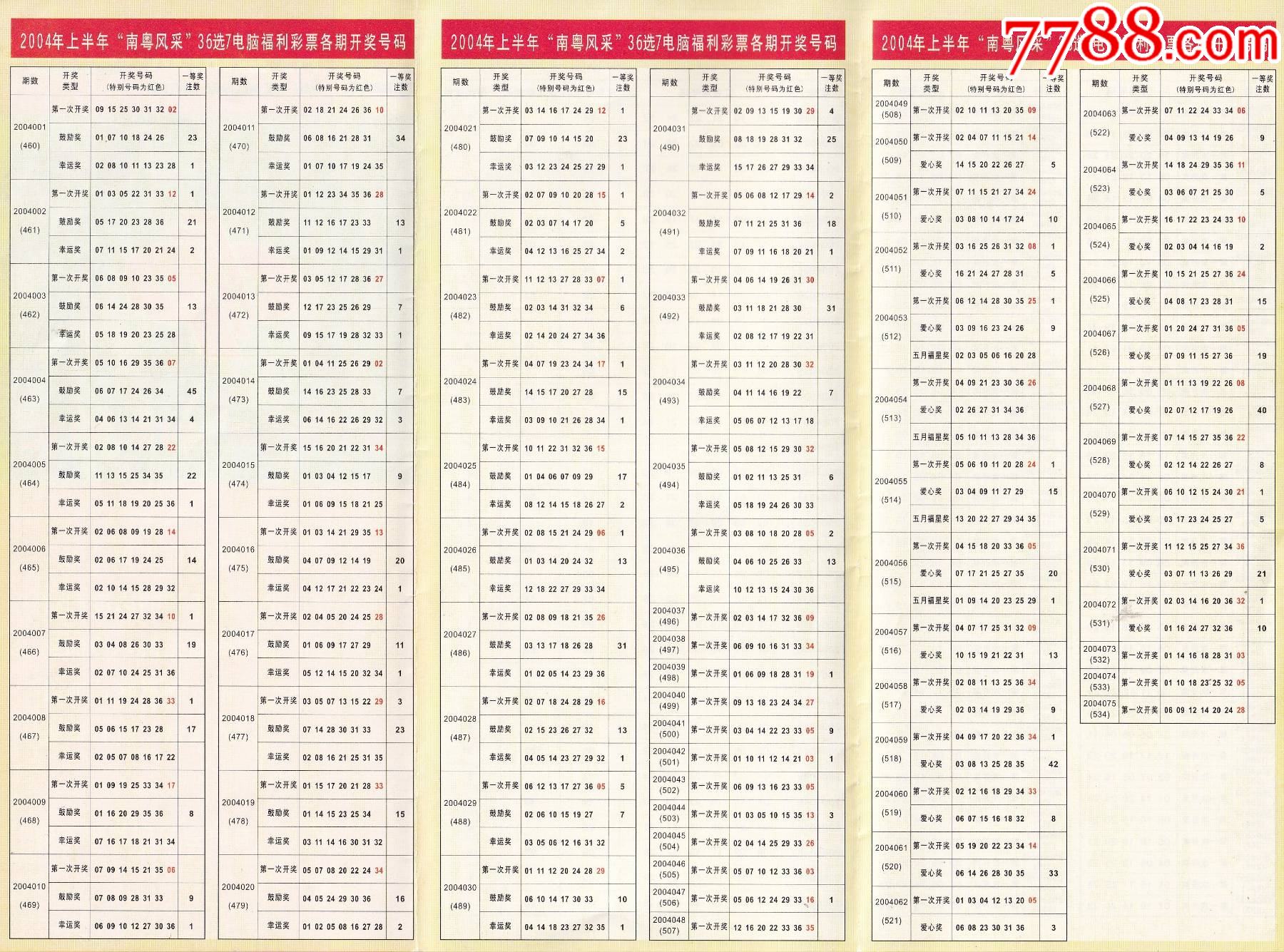 2004年中国福利彩票-"南粤风采"36选7电脑福利彩票各期开奖号码海报正