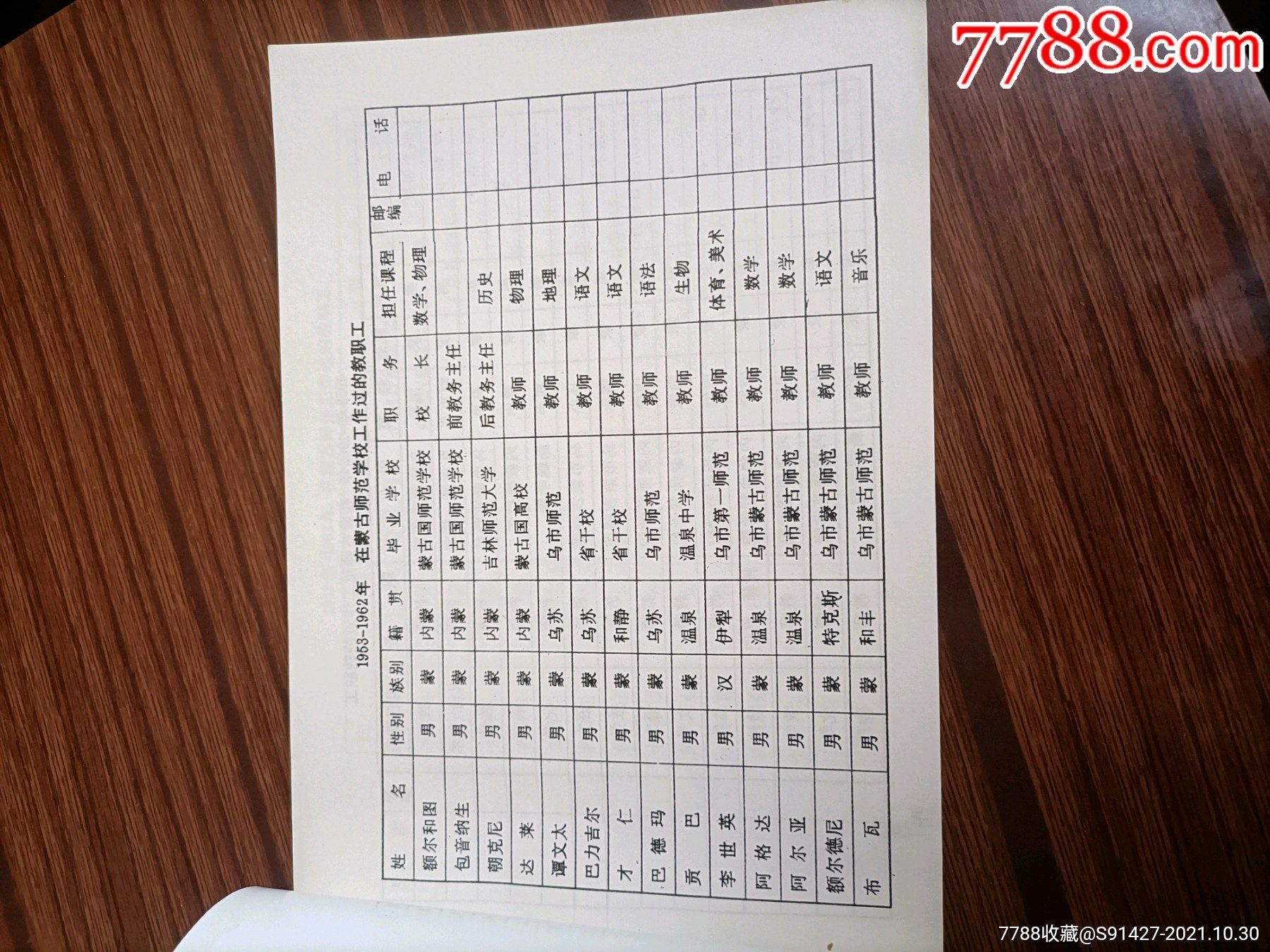 新疆蒙古师范学校校友通讯录15