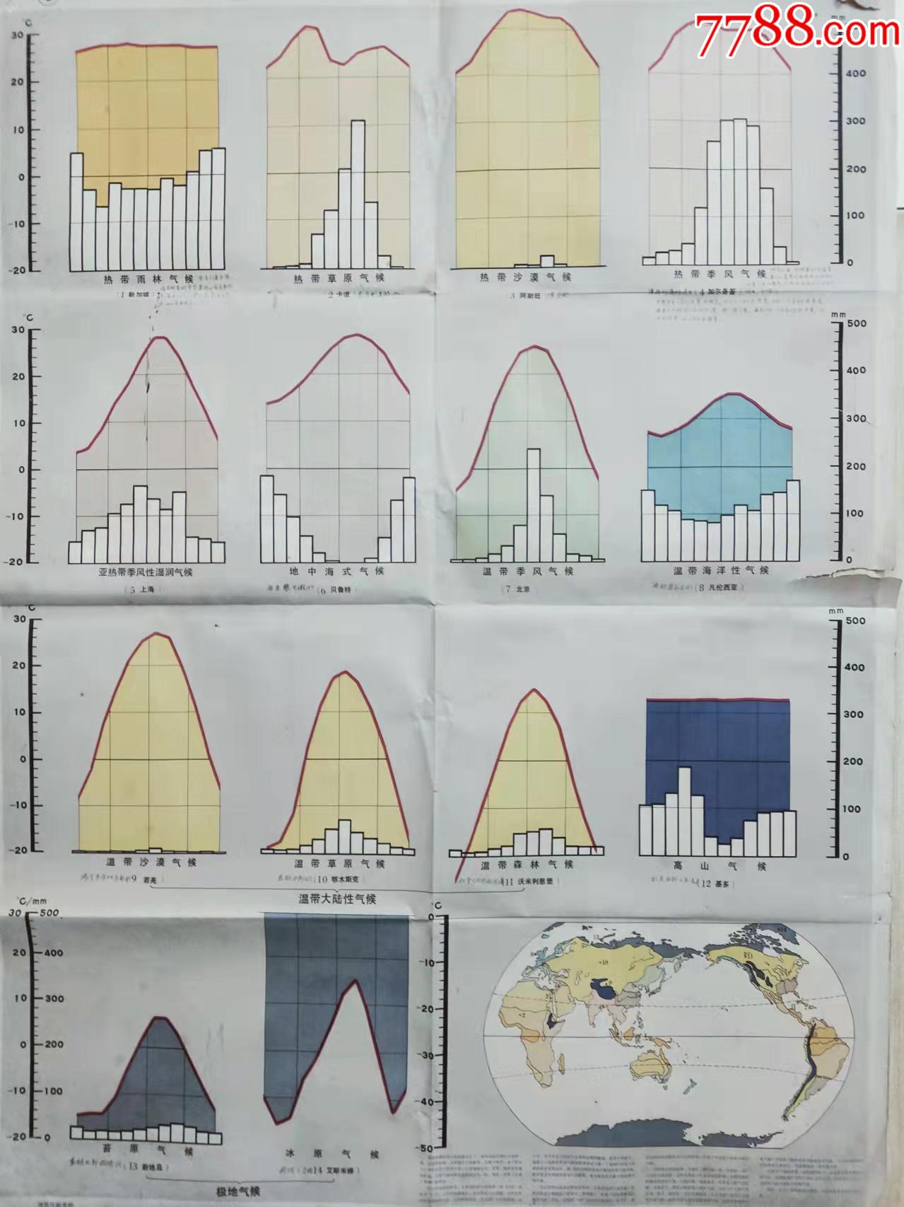 中学地理教学挂图：世界气候类型_价格8元_第1张_7788收藏__收藏热线