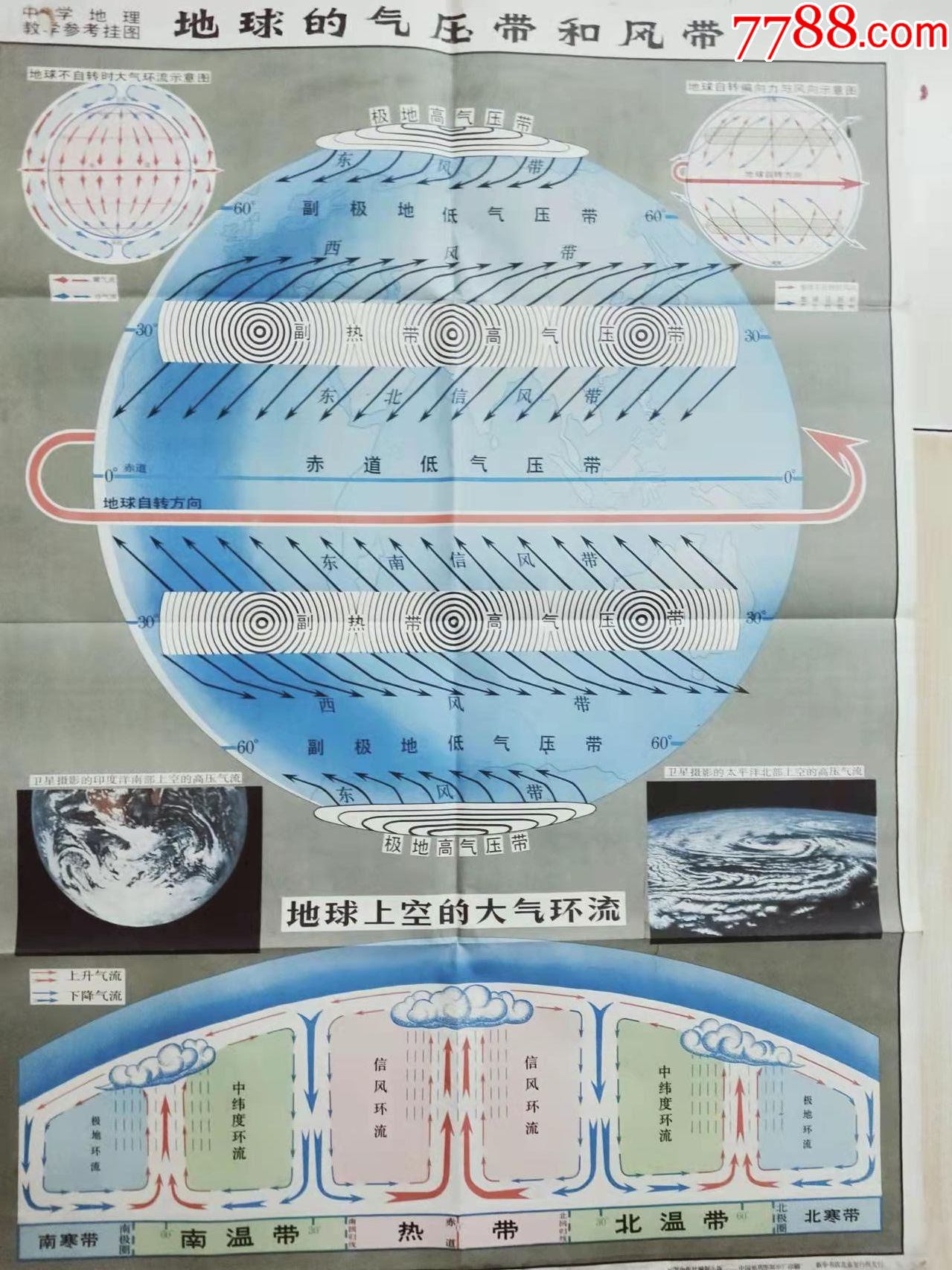 地球上的气压带和风带图片