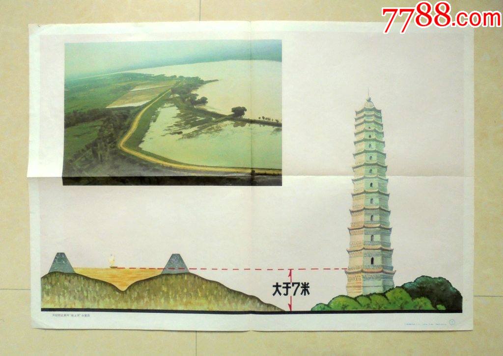 教学挂图开封附近黄河地上河示意图吴大雄绘上海教育出版社7753cm