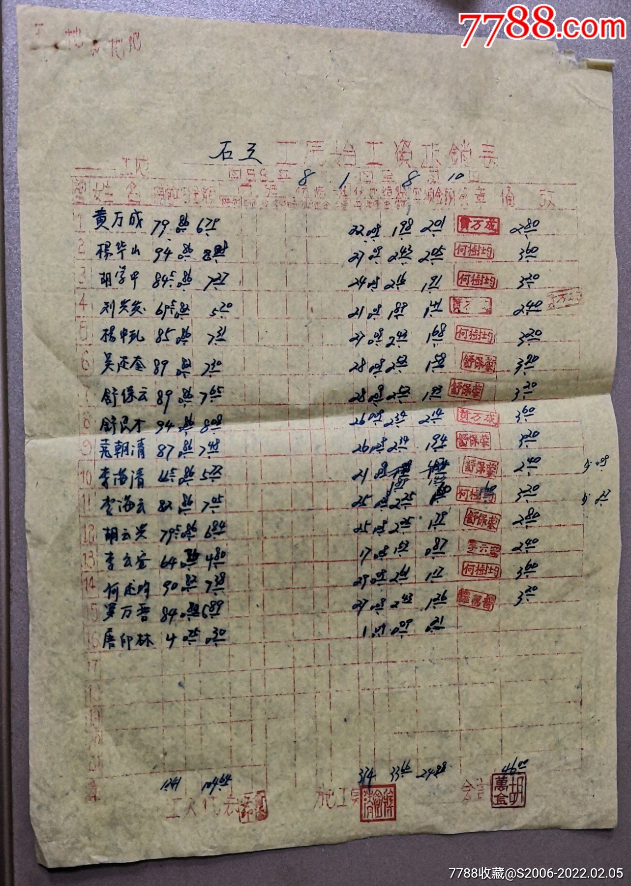五十年代工资报表