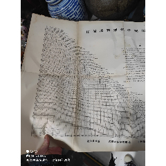 70年代宁波地区卫生局2开《注射液物理化学配伍禁忌表》