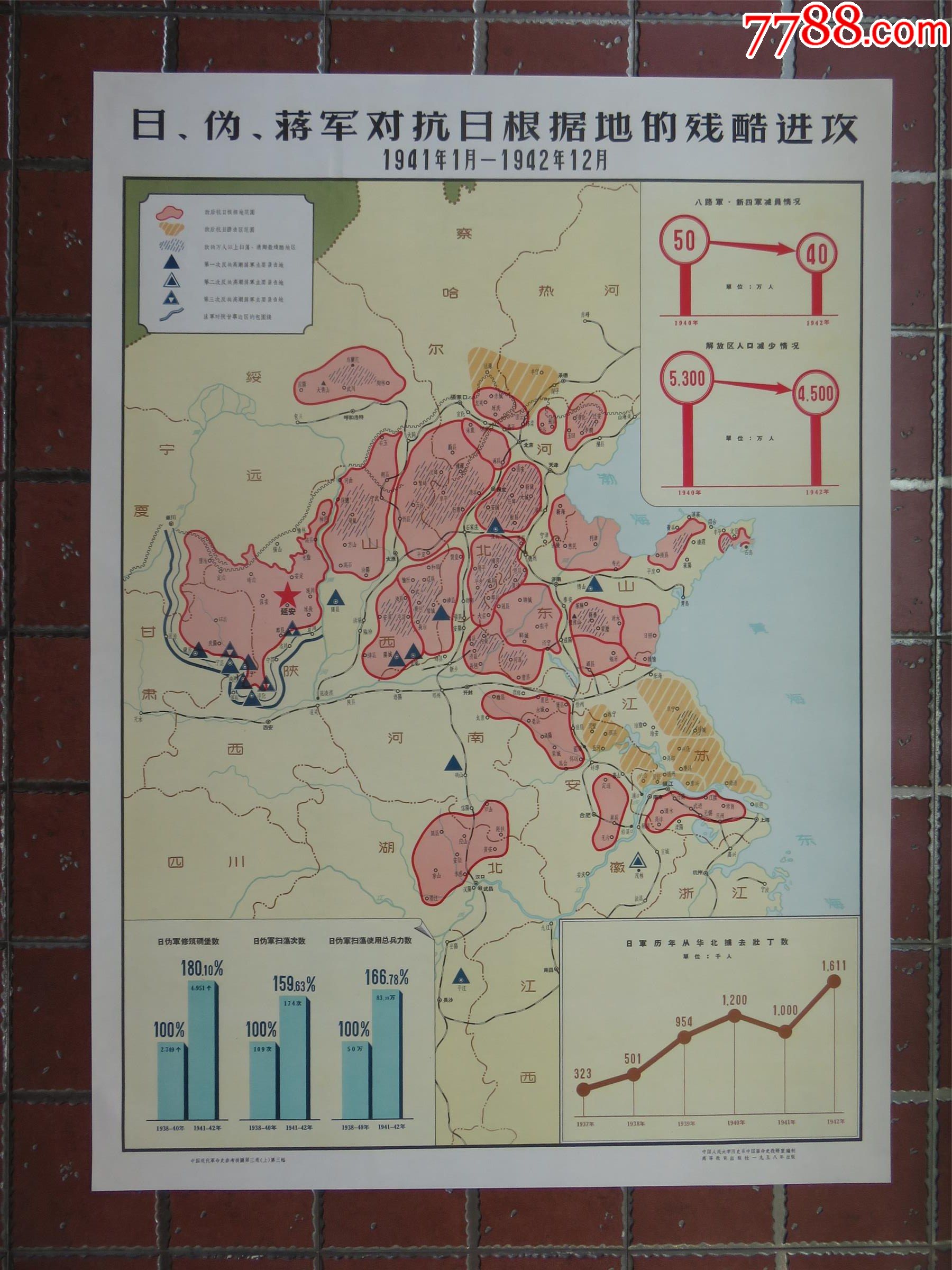 5品99中国现代革命史参考挂图:第二十八张《中国经济恢复阶段工农业