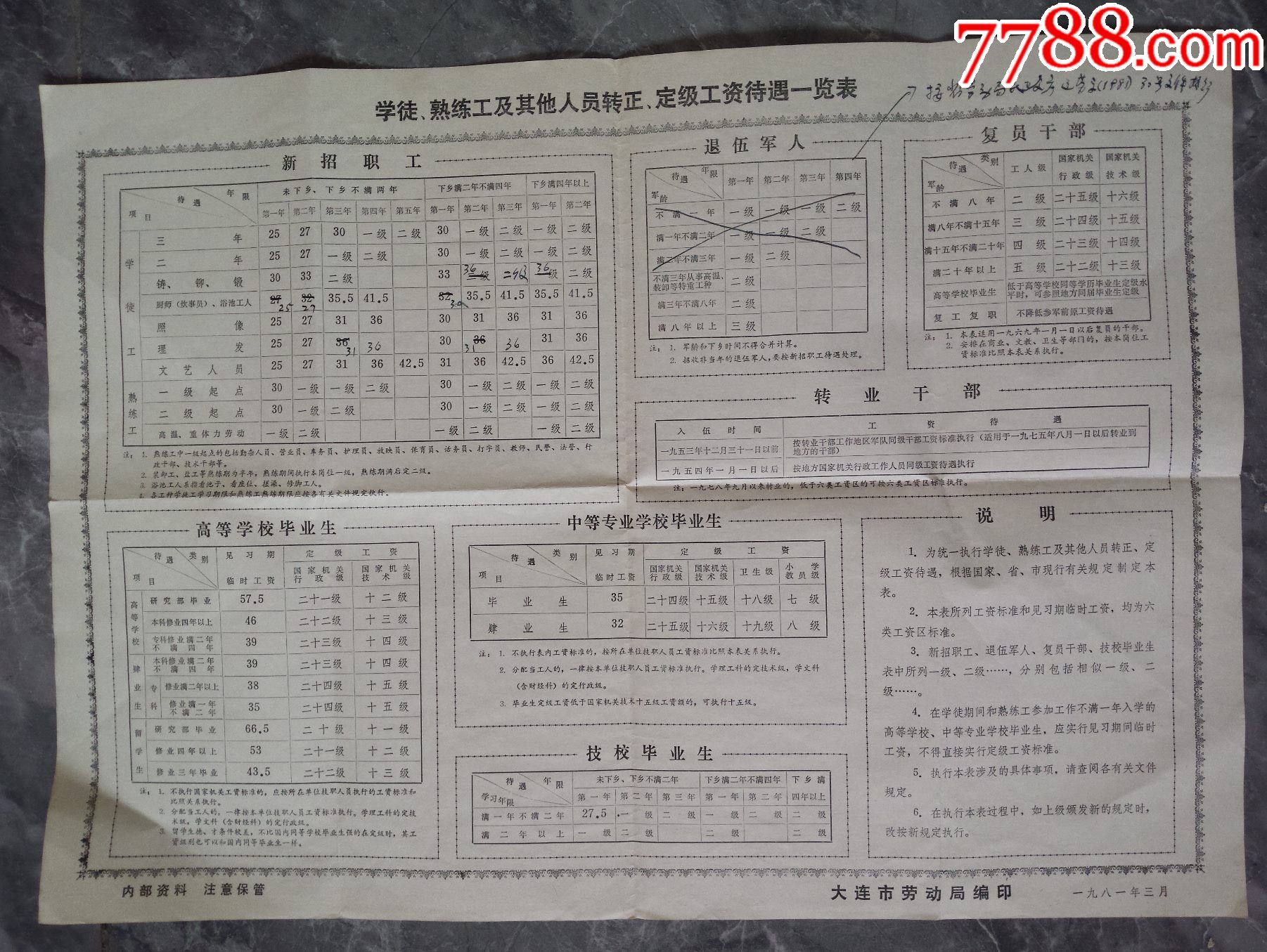 八一年大连市劳动局编印学徒、熟练工及其他人员转正、定级工资待遇一览表