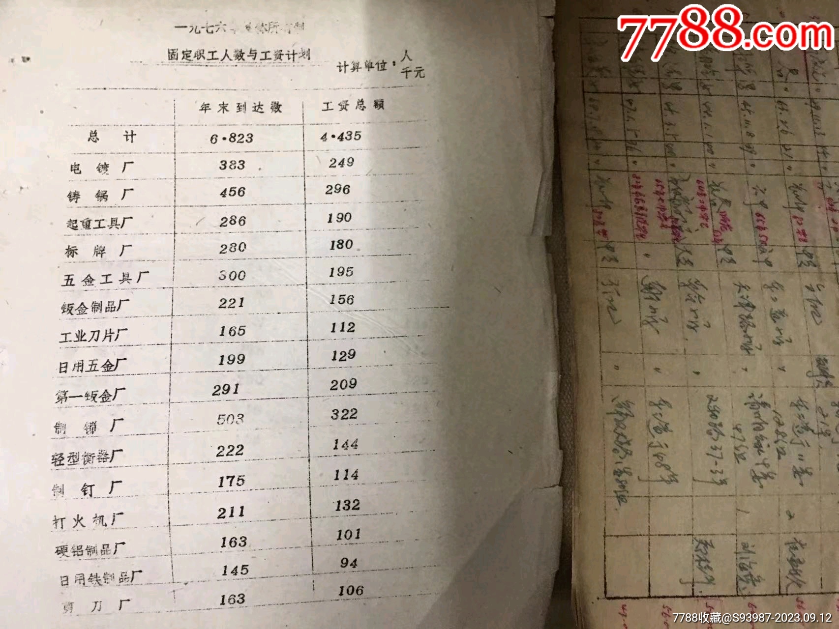 1976年，长春市五金机械公司革委会集体所有制工资计划通知【满洲目贯行】_第5张_7788陶瓷