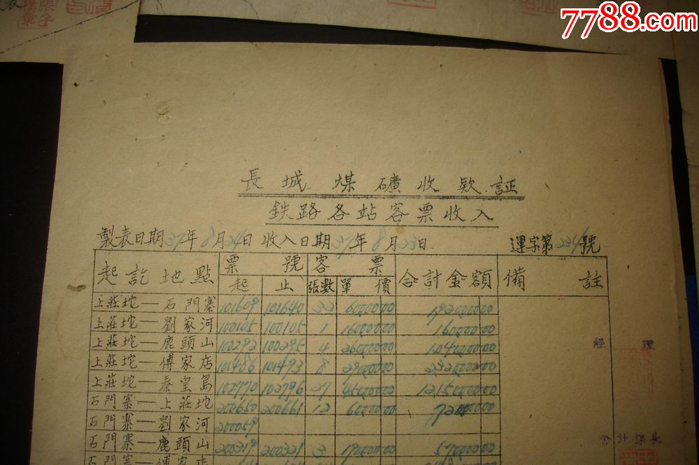 1948年【长城煤矿收款证】铁路各站客票收入、铁路车守补票收入、铁路各站货运收入_第6张_7788书画网