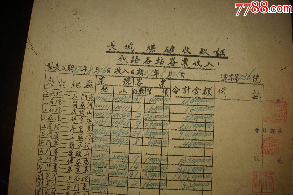 1948年【长城煤矿收款证】铁路各站客票收入、铁路车守补票收入、铁路各站货运收入_第20张_7788书画网