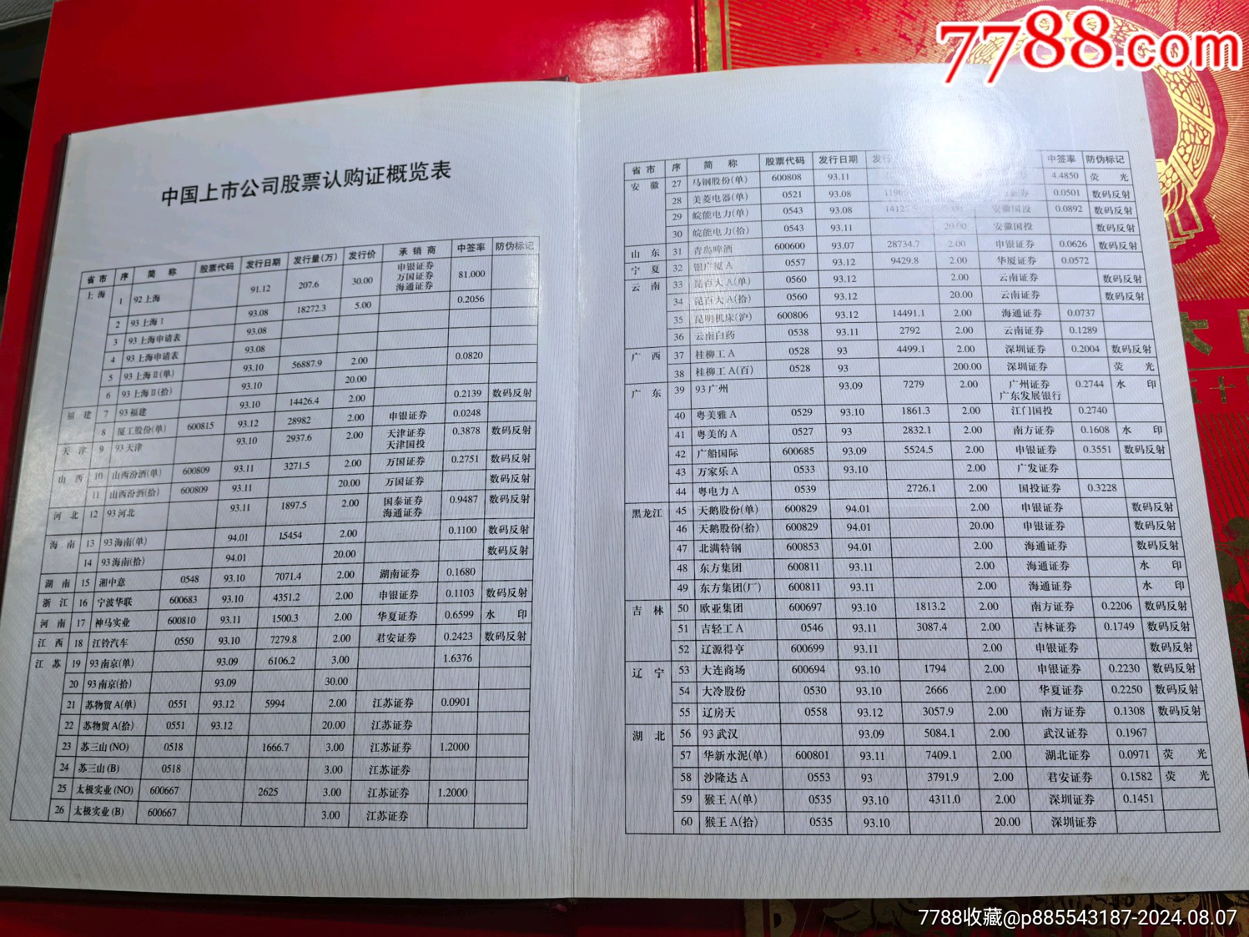 中國(guó)上市公司股票認(rèn)購(gòu)證實(shí)物珍藏冊(cè)_價(jià)格288元【自郵一升郵幣社】_第3張_7788收藏__收藏?zé)峋€