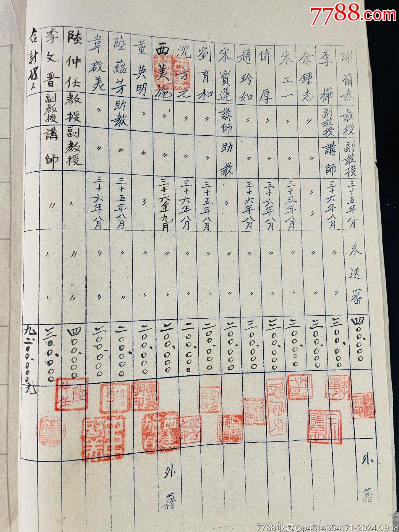 齊白石，葉淺予，沙耆，李樺等在北平藝術(shù)專(zhuān)科學(xué)校民國(guó)三十七年印領(lǐng)學(xué)術(shù)補(bǔ)助_價(jià)格2950元_第2張_