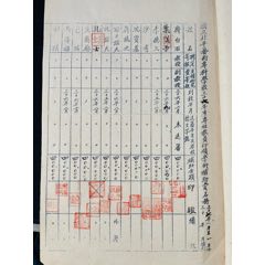 齊白石，葉淺予，沙耆，李樺等在北平藝術(shù)?？茖W(xué)校民國三十七年印領(lǐng)學(xué)術(shù)補助