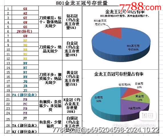 801-GU冠，金龍王鉆石冠鉆石號，下移位幣，尾224_價格88元_第5張_7788收藏__收藏?zé)峋€