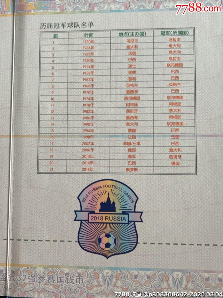 2018俄羅斯足球盛會32上參賽國家錢幣紀(jì)念冊，品相如圖_價(jià)格30元_第7張_7788收藏__收藏?zé)峋€