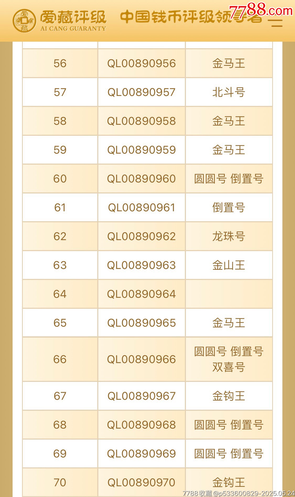 8002圓圓號00890901，天平號_價格1598元_第4張_7788收藏__收藏熱線