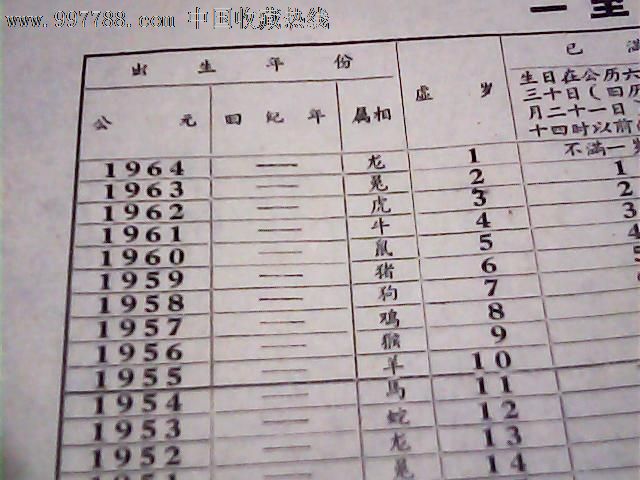 1964年人口普查使用的《一至一百岁年龄对照表》