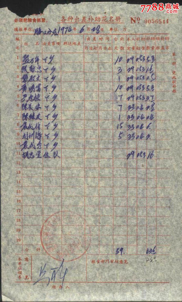 1974年潜江县浩口区供销社幺口分店出差补助补助粮花名册2张