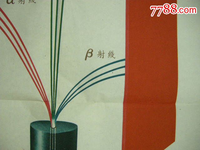 地图专场:1961年---镭的射线在电场里发生偏转(53厘米×77厘米)