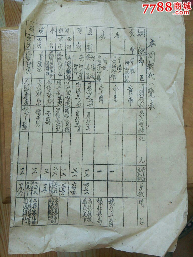 民国本国朝代一览表