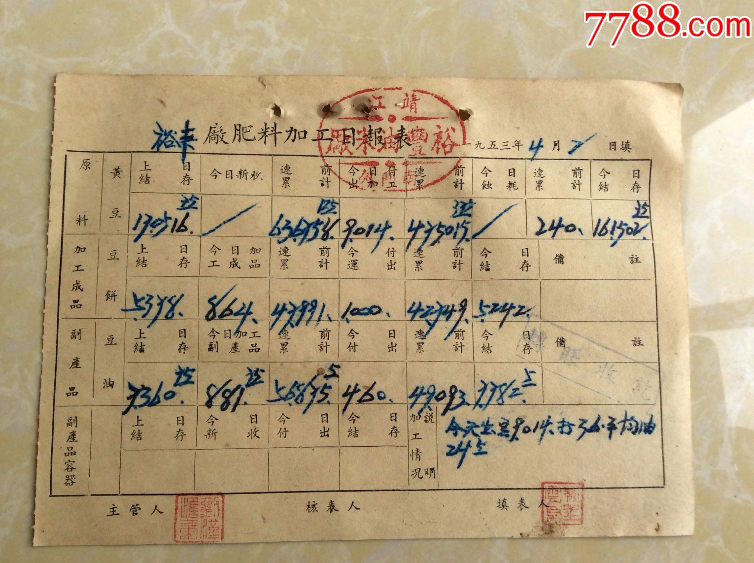 1953年靖江裕丰油米厂肥料加工日报表