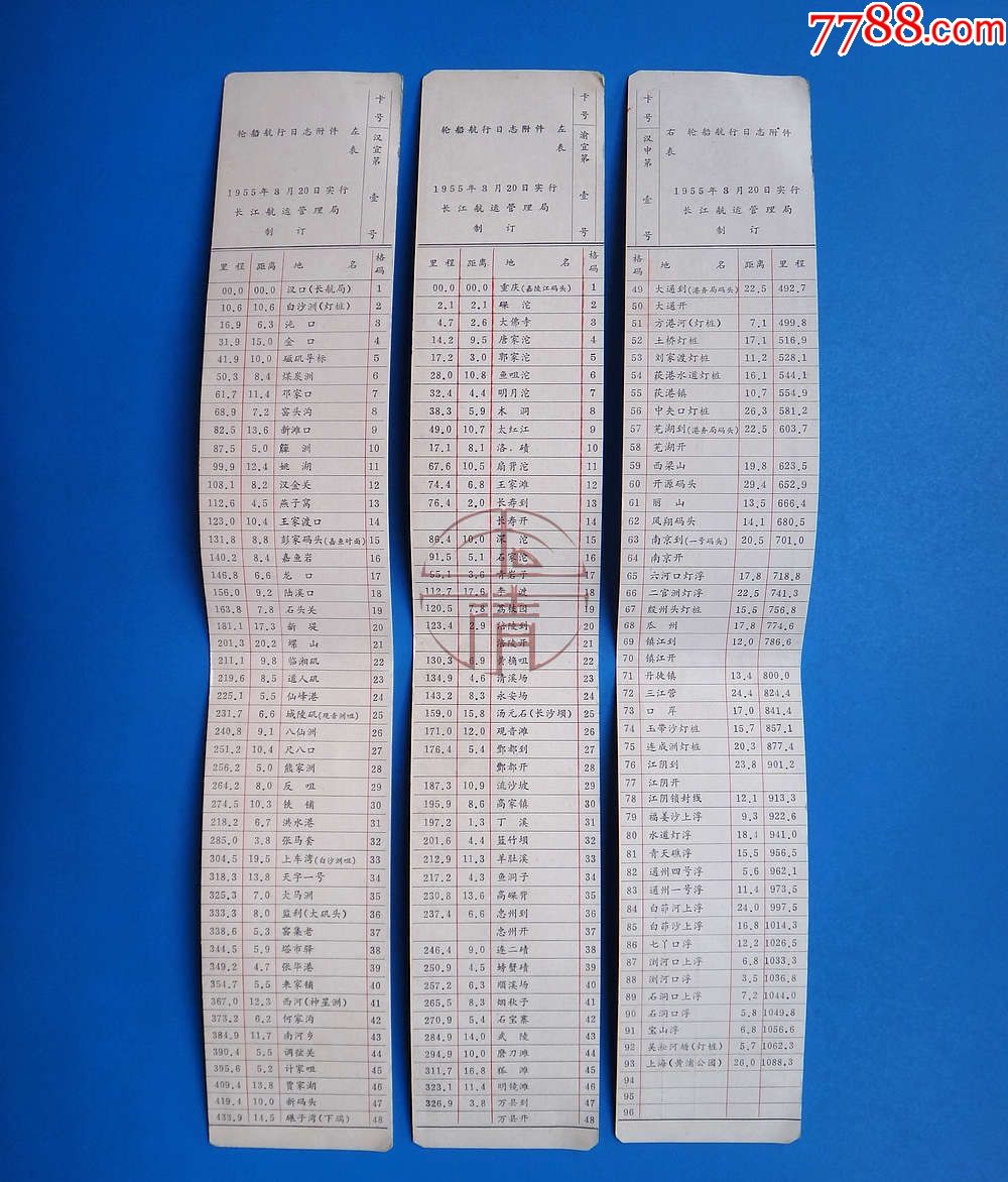 55年长江航运管理局制定的航运站点,距离,里程表三张套