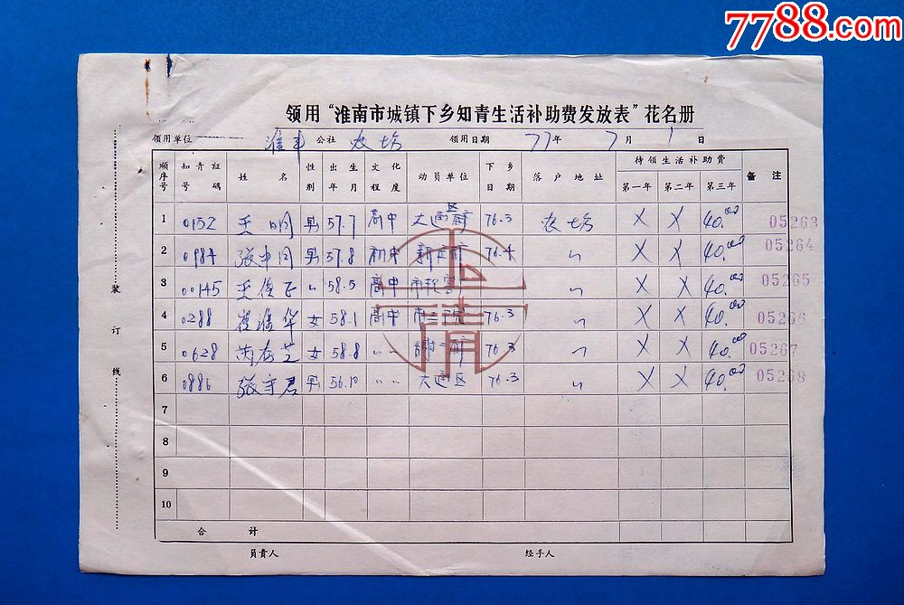 77年安徽领用淮南市城镇下乡知青生活补助费发放表花名册