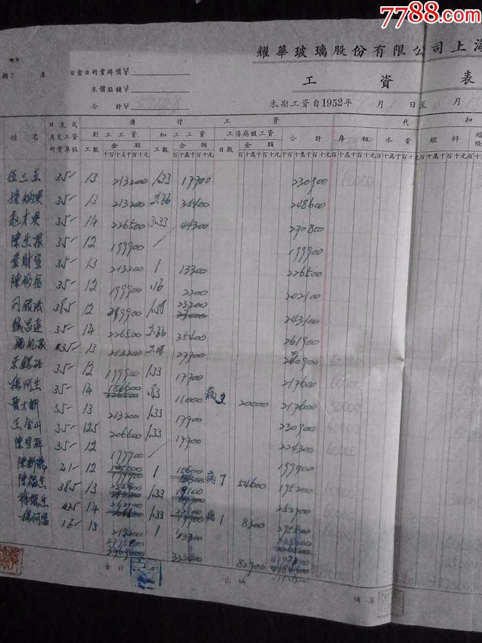 耀华玻璃股份有限公司上海工厂工资表