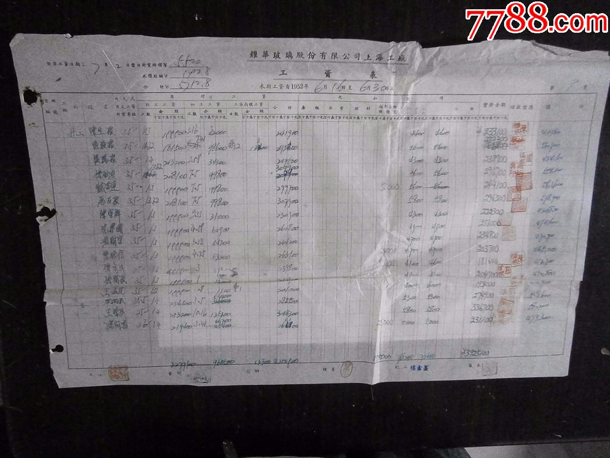 耀华玻璃股份有限公司上海工厂工资表